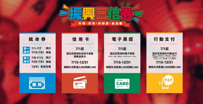 三倍券捐薄荷食物銀行 愛心無限倍助弱勢溫飽(標題圖檔)