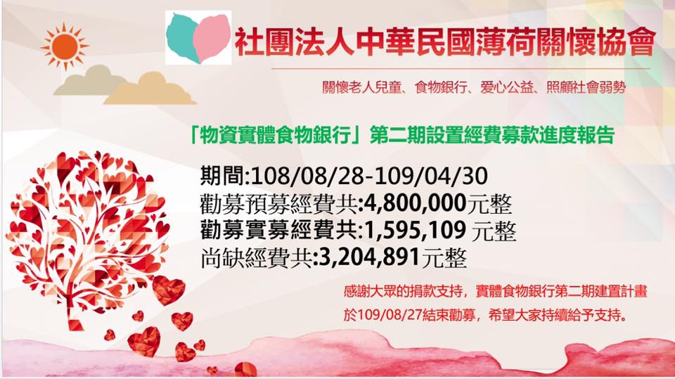 「社團法人薄荷關懷協會 物資實體銀行 第二期設置經費募款進度報告」(標題圖檔)