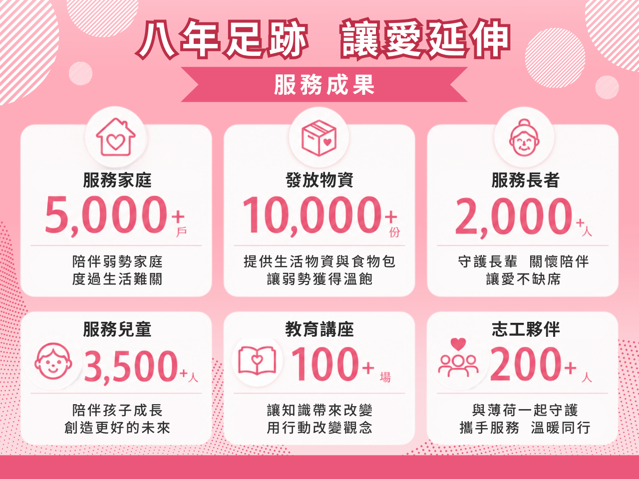薄荷服務成果(標題圖檔)